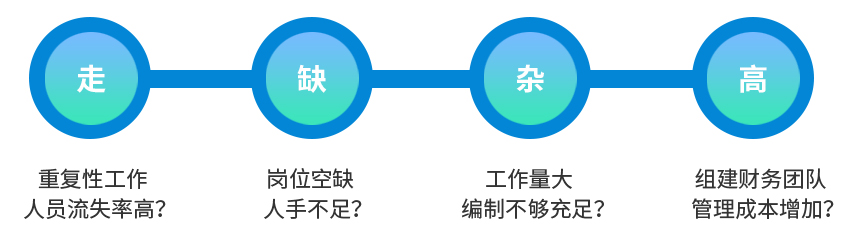财务外包1.jpg
